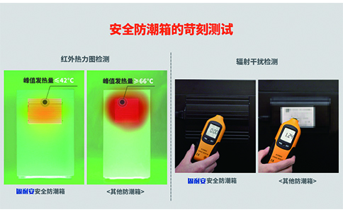 防磁測(cè)試報(bào)告